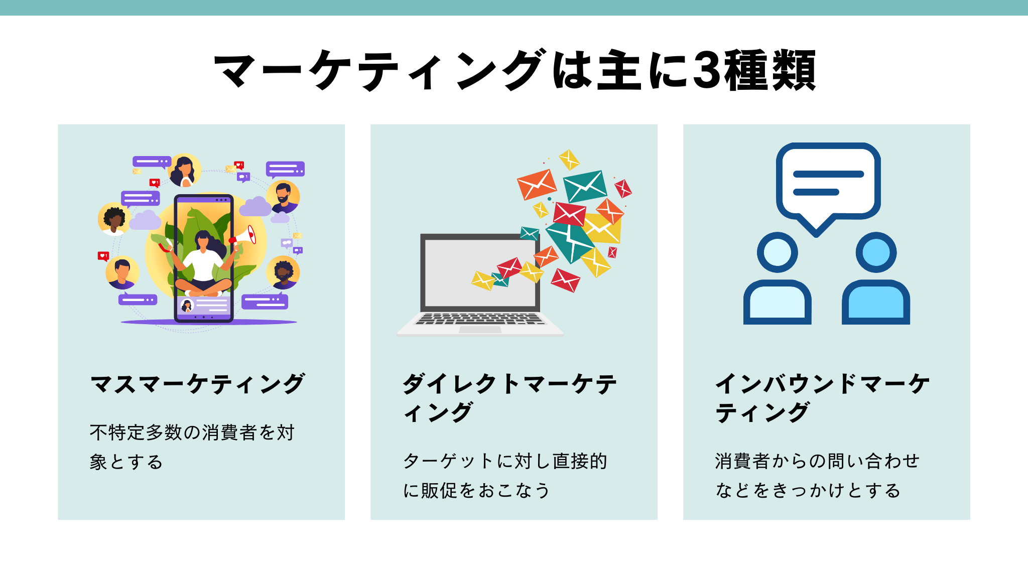 マーケティングとは？種類や重要性、戦略の立て方まで Marketingdriven マケドリ