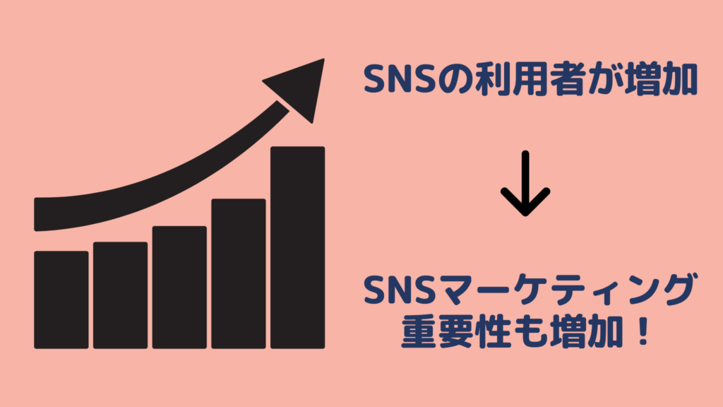 SNSマーケティングの重要性の増加の原因