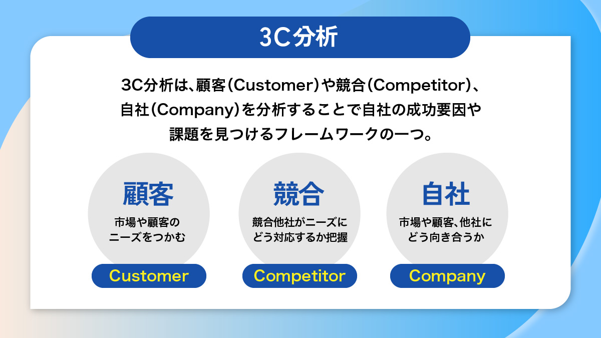 3C分析のやり方!マーケティングフレームワークの重要性と手順やコツを解説! | MarketingDriven マケドリ