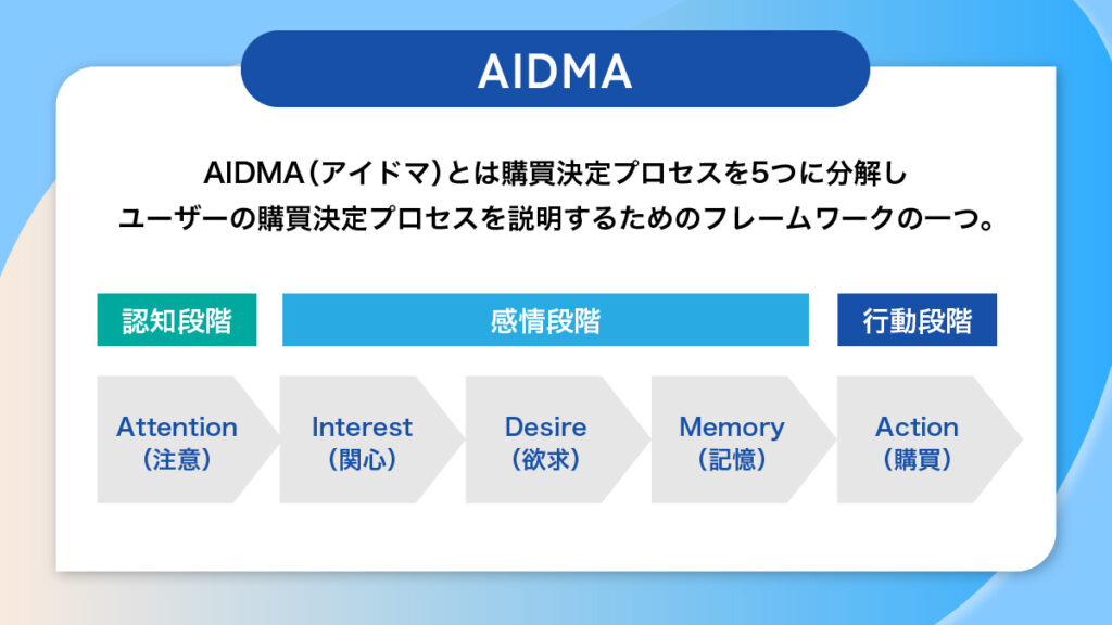 AIDMAの図解