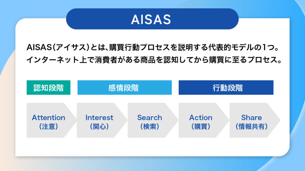 AISASの図解