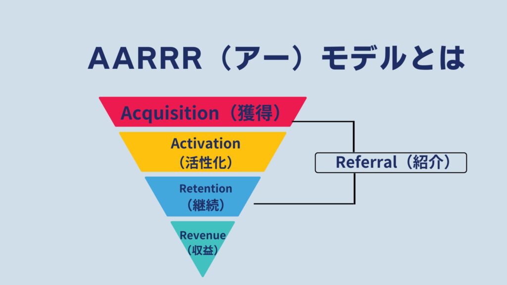 AARRR（アー）モデルの図解