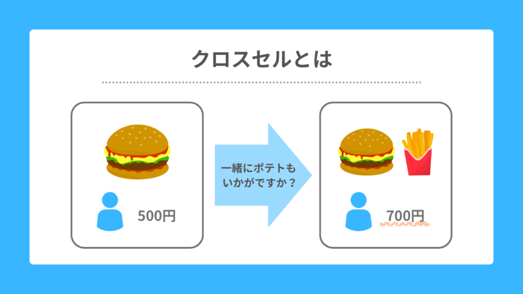 クロスセルとは