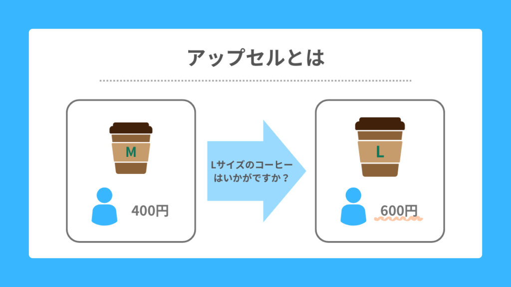 アップセルとは
