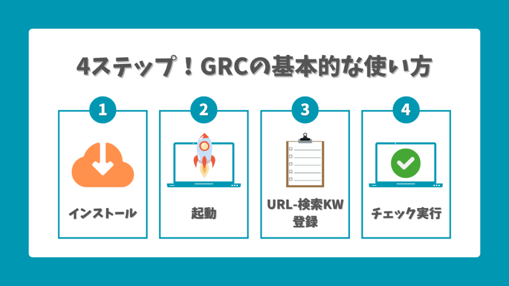 GRCの基本的な使い方